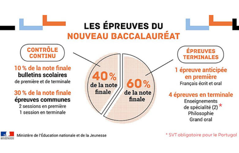 J’ai un nouveau BAC, cela change quoi pour ma candidature